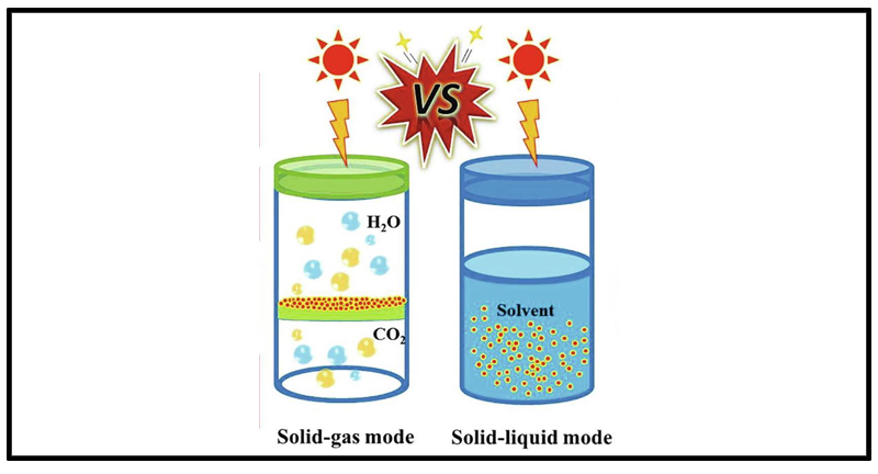 气相和液相光催化CO2还原反应模型对比.jpg