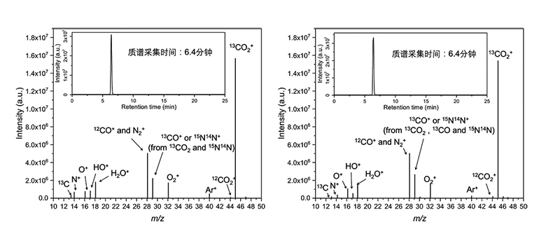 图1. 使用不具备良好分离能力色谱柱检测反应原料（13CO2及H2O）的GC-MS图谱（左）.jpg