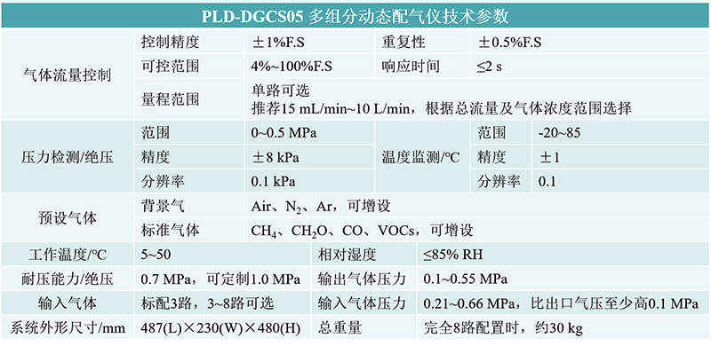 PLD-DGCS05 Multi-Component Dynamic Gas Blending System.jpg