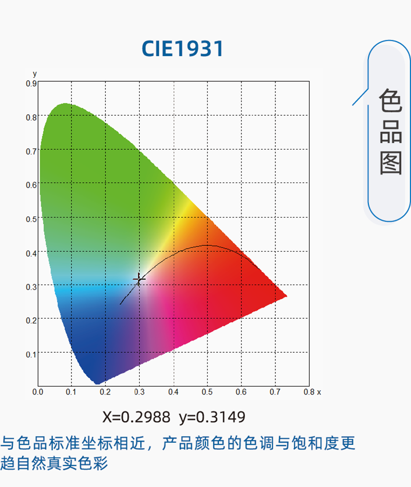 D75标准LED光源棉花分级室模拟昼光照明系统色品图