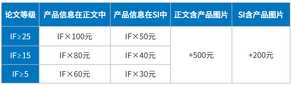 beat365亚洲体育在线官网2023年论文奖励政策.jpg