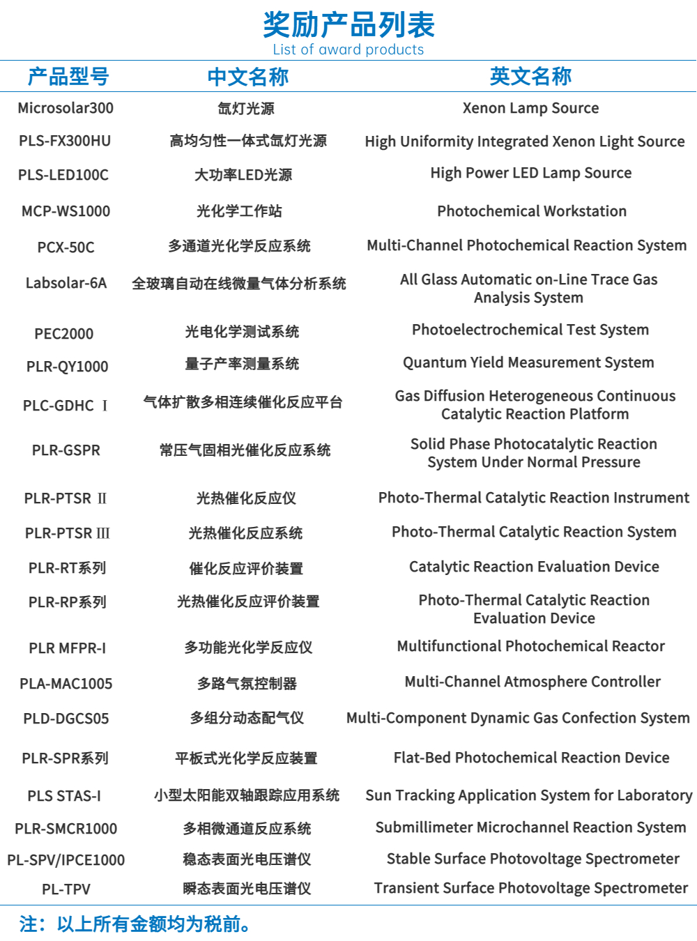 Perfectlight Technology's 2023 Paper Award Policy.jpg