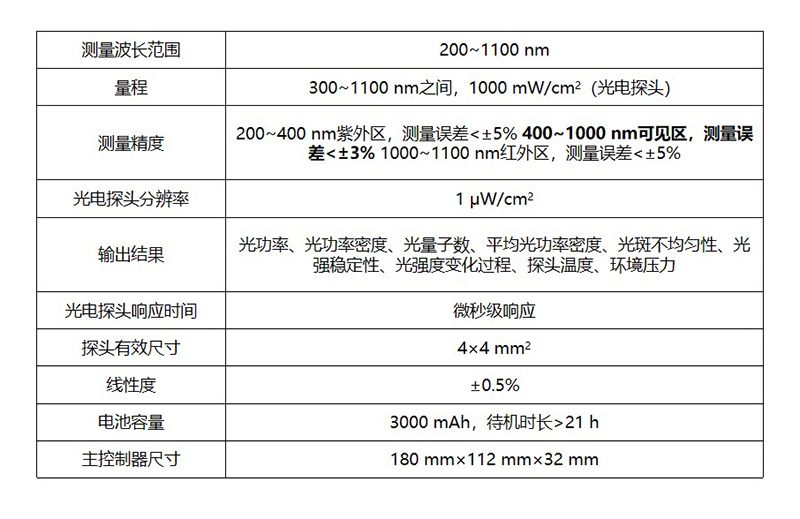 光功率计参数.jpg